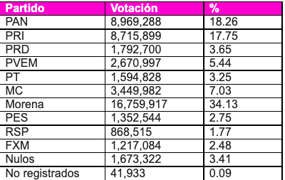 Destaca Lorenzo Córdova fortaleza del sistema electoral mexicano - captura-de-pantalla-2021-06-13-a-las-154330