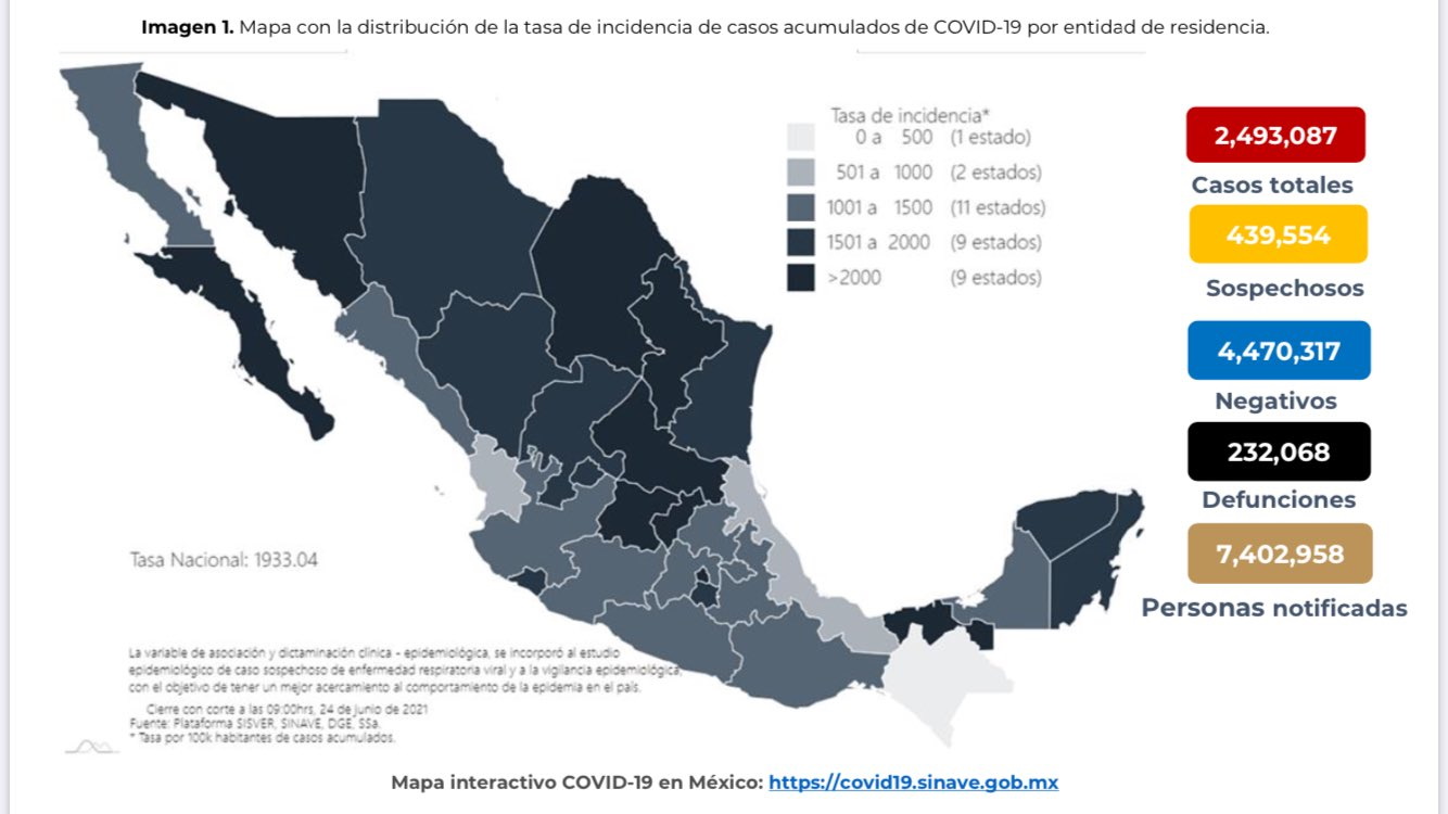 México rebasó las 232 mil muertes por COVID-19 - co240620211