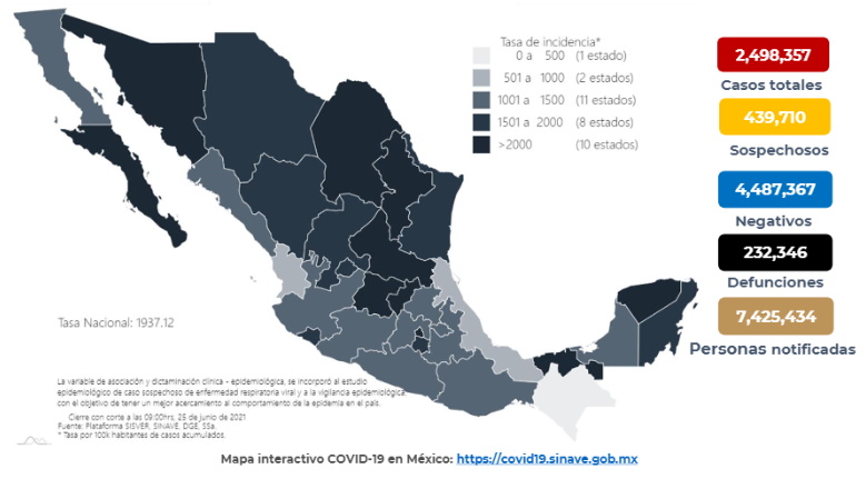 México registró en las últimas 24 horas 5 mil 270 casos y 278 muertes por COVID-19 - co250620211