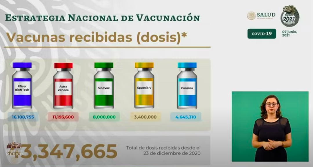 Suman 228 mil 838 muertos por COVID-19 en México; en las últimas 24 horas se registraron 34 defunciones - dosis-recibidas-2