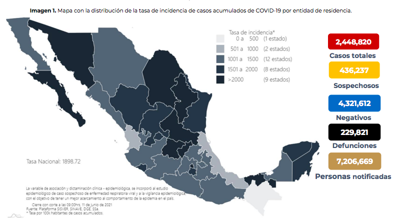 México registró en las últimas 24 horas 3 mil 282 casos y 243 muertes por COVID-19 - estado-de-la-pandemia-en-mexico