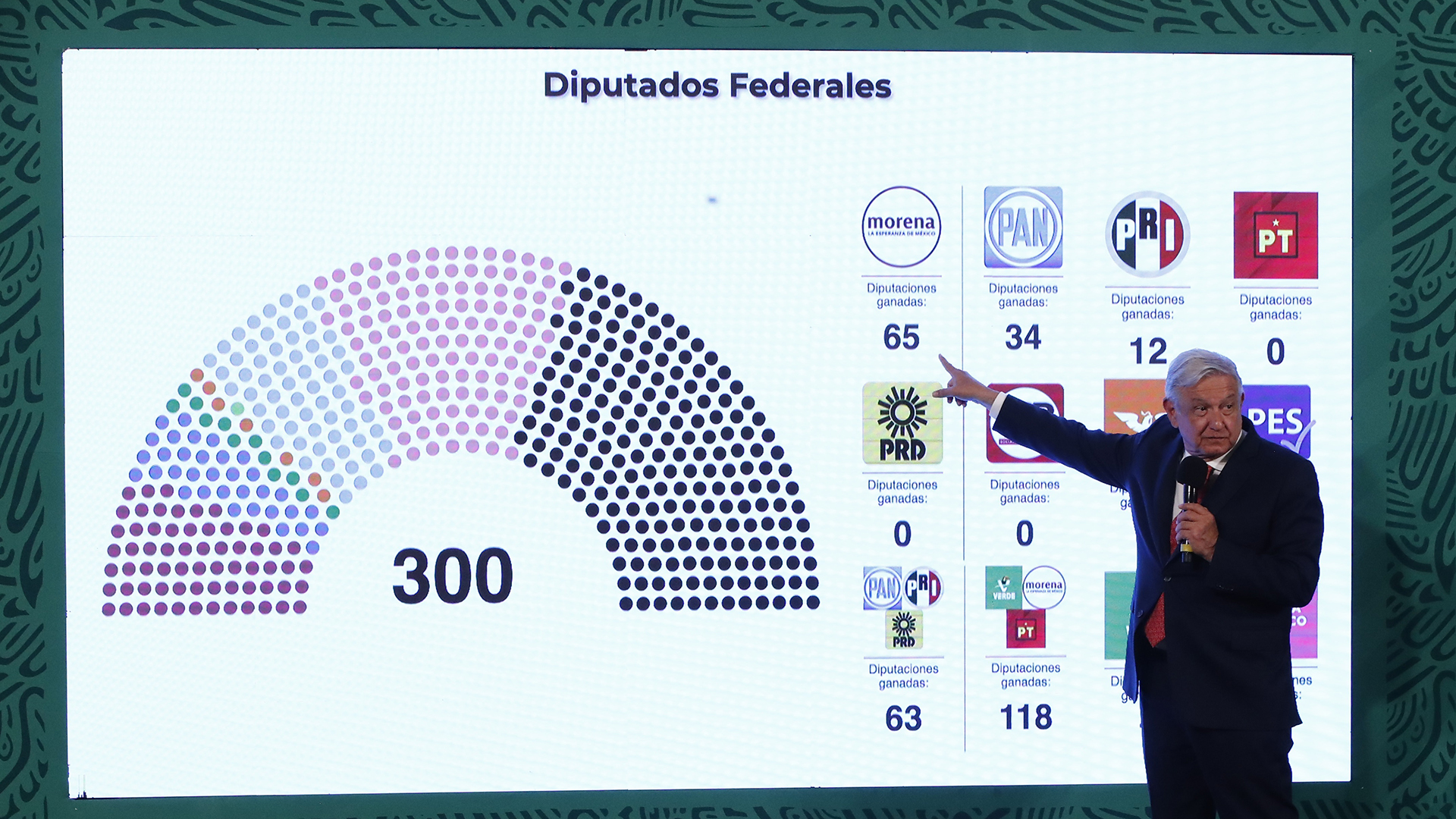 López Obrador hace malabares con los resultados electorales para cantar victoria