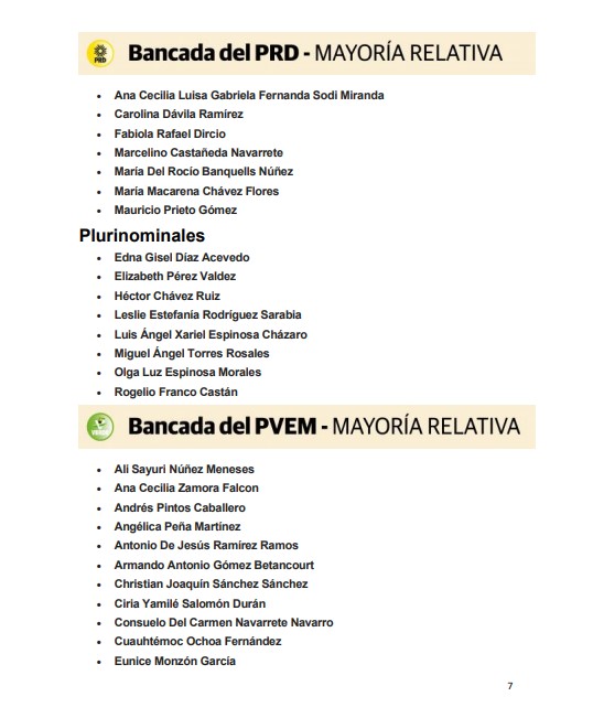 Ellos son los diputados que conformarán la LXV Legislatura - pan7