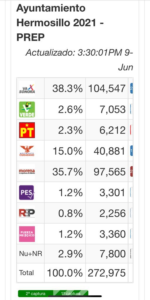 Se enfrentan en Hermosillo presuntos simpatizantes de Celida López y Antonio Astiazarán - prep-hermosillo-sonora