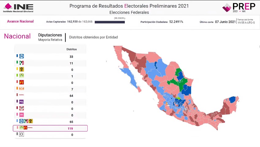 Cerró el PREP del INE con el 99.55 % de las actas capturadas - screenshot-8