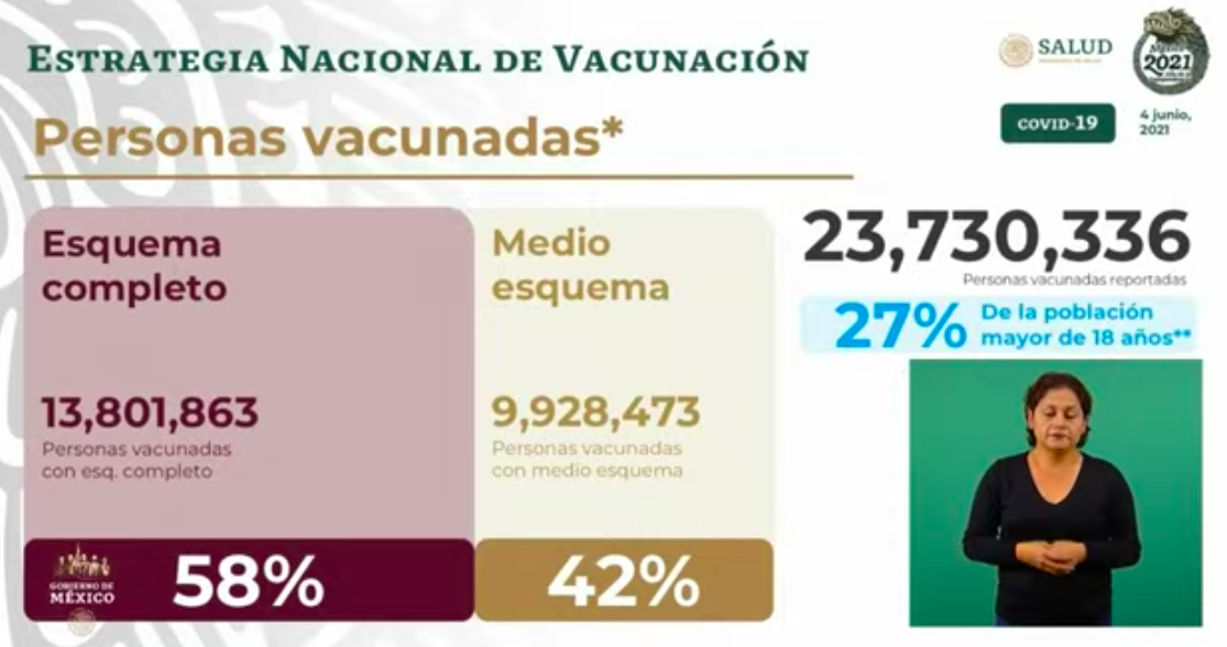 En las últimas 24 horas México registró 206 muertes por COVID-19 - vacunacion-3