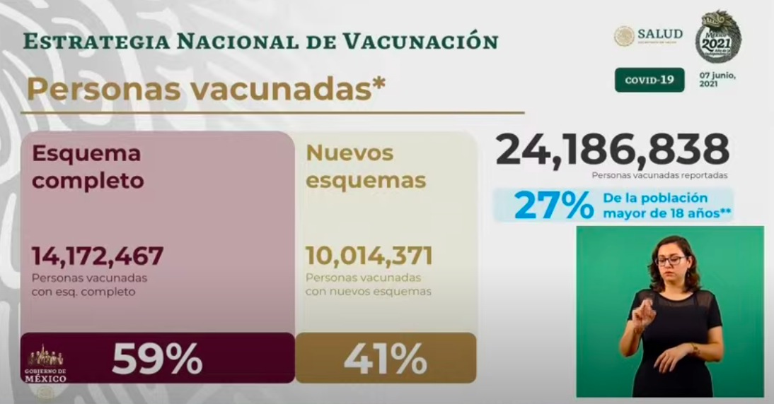 Suman 228 mil 838 muertos por COVID-19 en México; en las últimas 24 horas se registraron 34 defunciones - vacunacion-4