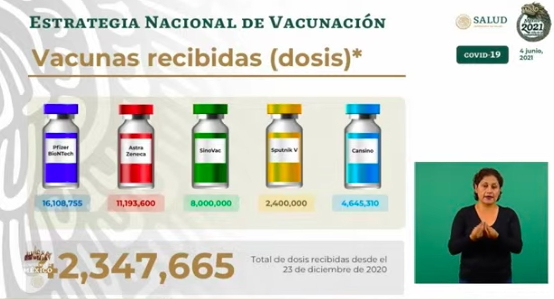 En las últimas 24 horas México registró 206 muertes por COVID-19 - vacunas-recibidas