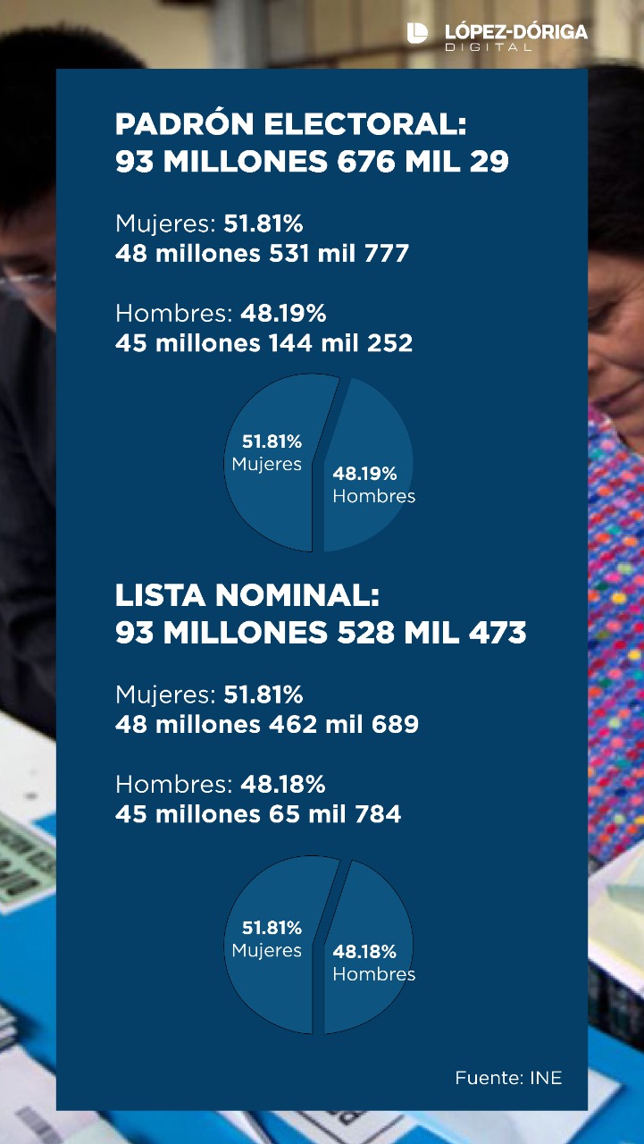 Querétaro elige este 6 de junio gobernador, diputados locales y alcaldes - whatsapp-image-2021-06-03-at-194821