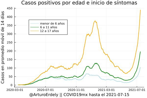 Cifras de COVID-19 del Inegi vs la Secretaría de Salud es comparar peras con manzanas: Arturo Erdely - casos-de-covid-19-en-menores-de-edad
