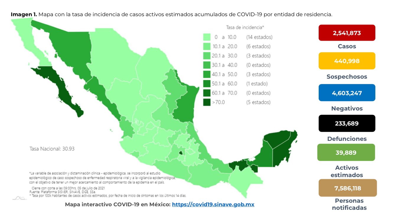 México registró en las últimas 24 horas mil 805 casos y 67 muertes por COVID-19 - co050720211
