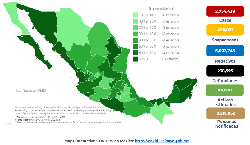 México registró en las últimas 24 horas 5 mil 920 casos y 171 muertes por COVID-19 - co26072021211