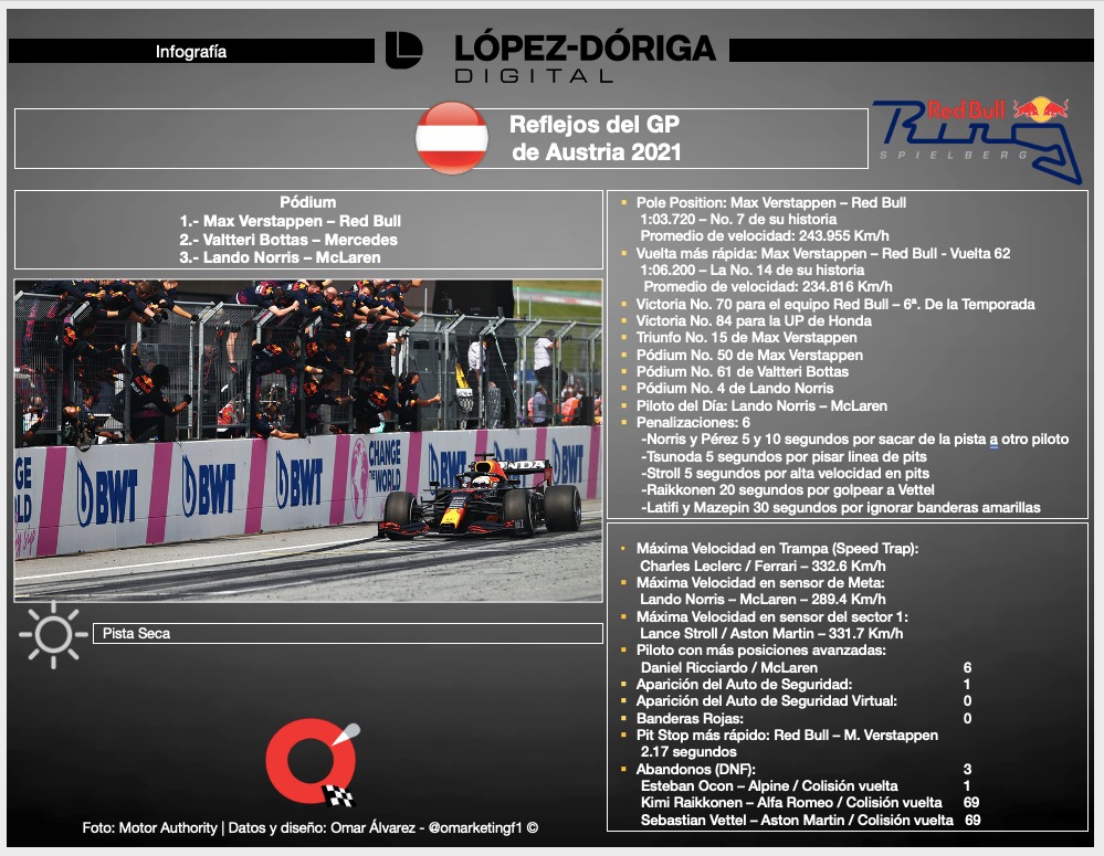 Reflejos del Gran Premio de Austria 2021 - reflejos-del-gran-premio-de-austria