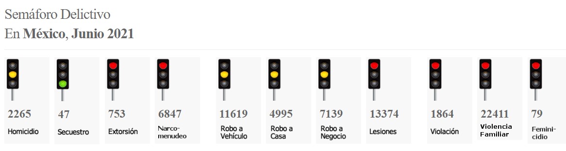 Hay al menos 15 estados en foco rojo por delitos de crimen organizado - semaforo-delictivo-a-nivel-nacional-a-junio-2021