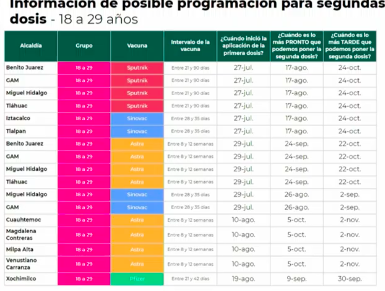 Iniciará vacunación de 18 a 29 años en Xochimilco; aplicarán segunda dosis de 40 a 49 en Cuauhtémoc - calendario-de-aplicacion1