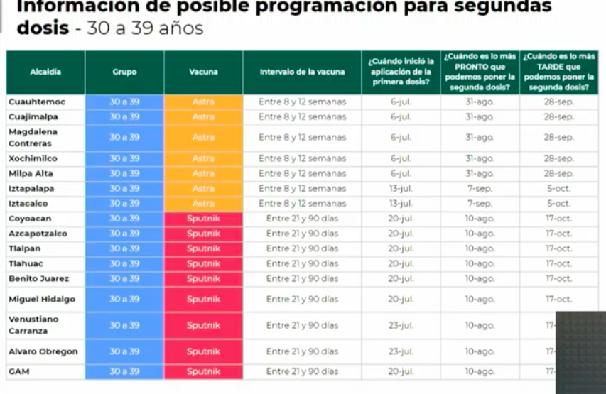Iniciará vacunación de 18 a 29 años en Xochimilco; aplicarán segunda dosis de 40 a 49 en Cuauhtémoc - calendario-de-aplicacion2