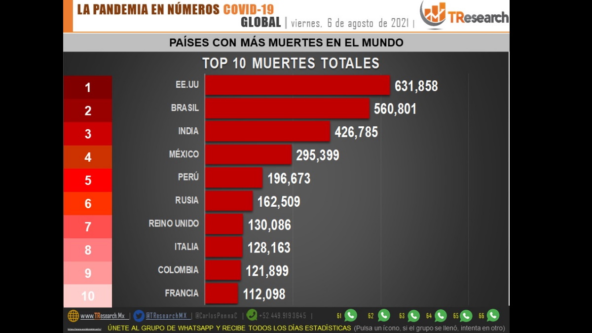 La pandemia en números; el análisis de TResearch