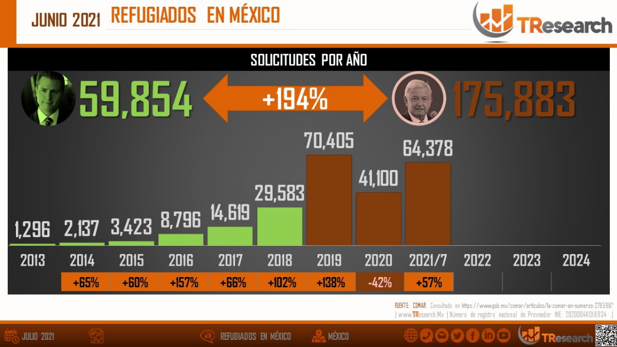 Refugiados en Mexico