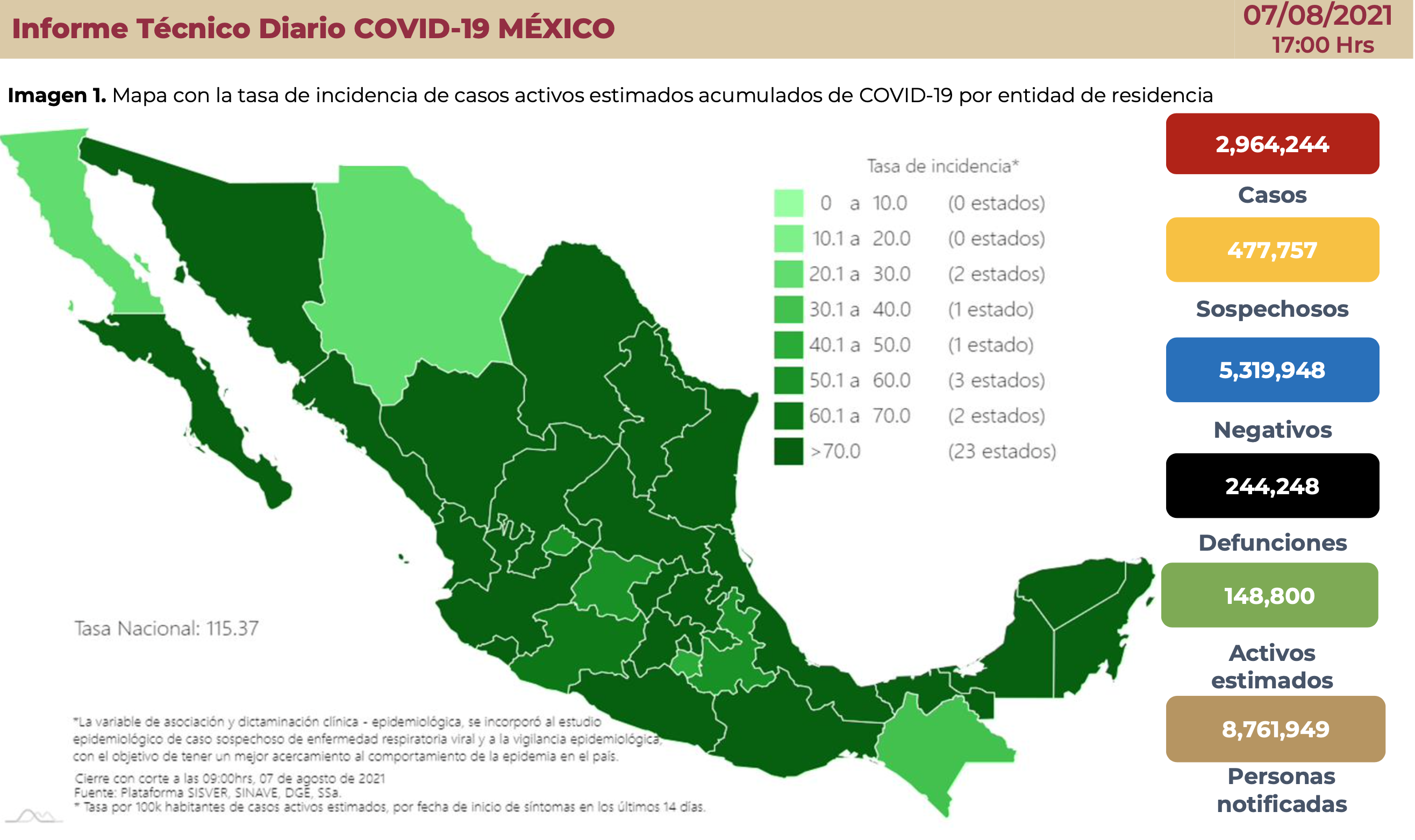 México, nuevamente por encima de los 20 mil casos y 500 defunciones en 24 horas por COVID-19 - situacion-del-covid-19-7-de-agosto