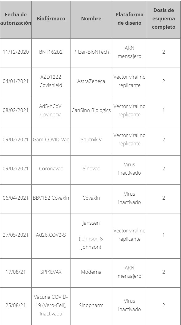 Cofepris otorga uso de emergencia a vacuna de Sinopharm - vacsapcof