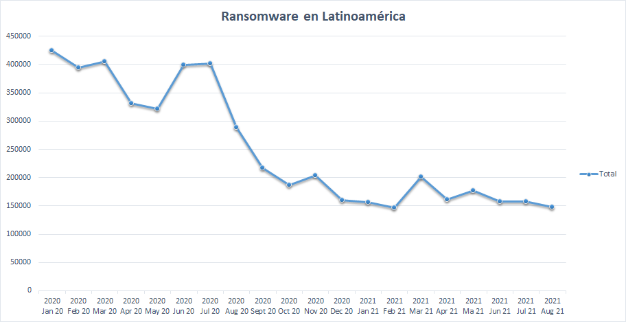 Ransomware, el mayor desafío para las empresas - image2-1