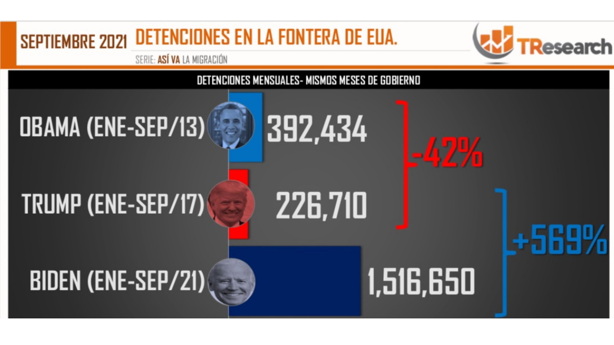 Las detenciones en la frontera