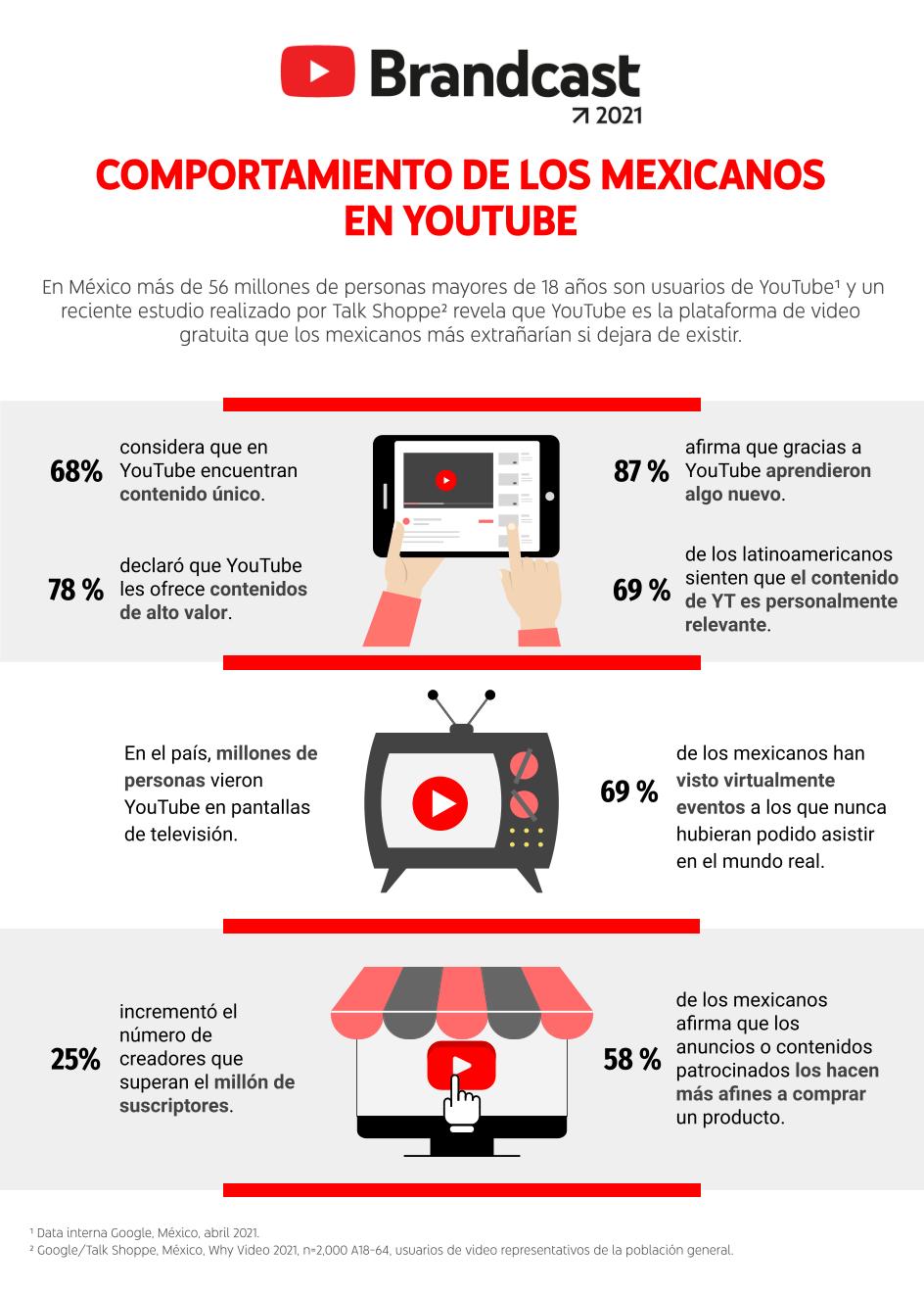 YouTube se afianza como la plataforma de videos preferida por los mexicanos - mx-infografia-youtube-brandcast-2021