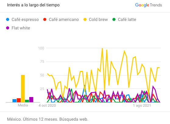 Los hábitos de consumo de café entre los internautas mexicanos - pasted-image-0