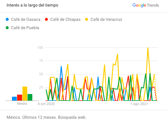 Los hábitos de consumo de café entre los internautas mexicanos - untitled