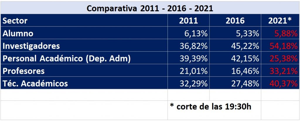 Elijen al nuevo Consejo Universitario de la UNAM - consejo-universitario-unam-1024x413