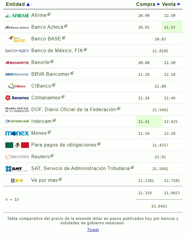 Nueva variante de coronavirus empuja al peso a su peor nivel del año - d26112021