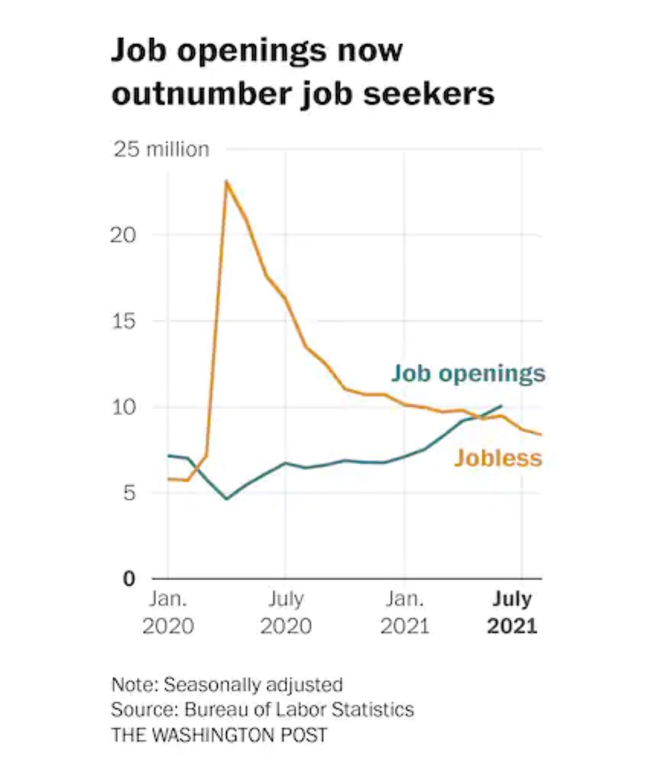 ¿Y los empleados dónde están? por Ivonne Frid - empleo