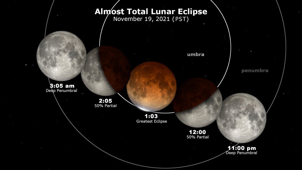 El eclipse parcial de Luna duró 208 minutos y 23 segundos, ¿el más largo en siglos? - fase-del-eclipse-parcial-de-luna