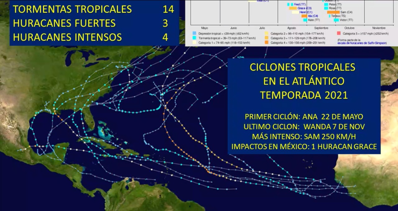 Concluye la temporada de huracanes 2021