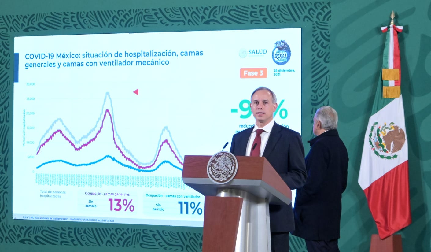 Minimiza Gobierno la amenaza de ómicron y presume gestión de la pandemia Minimiza Gobierno la amenaza de ómicron y presume gestión de la pandemia