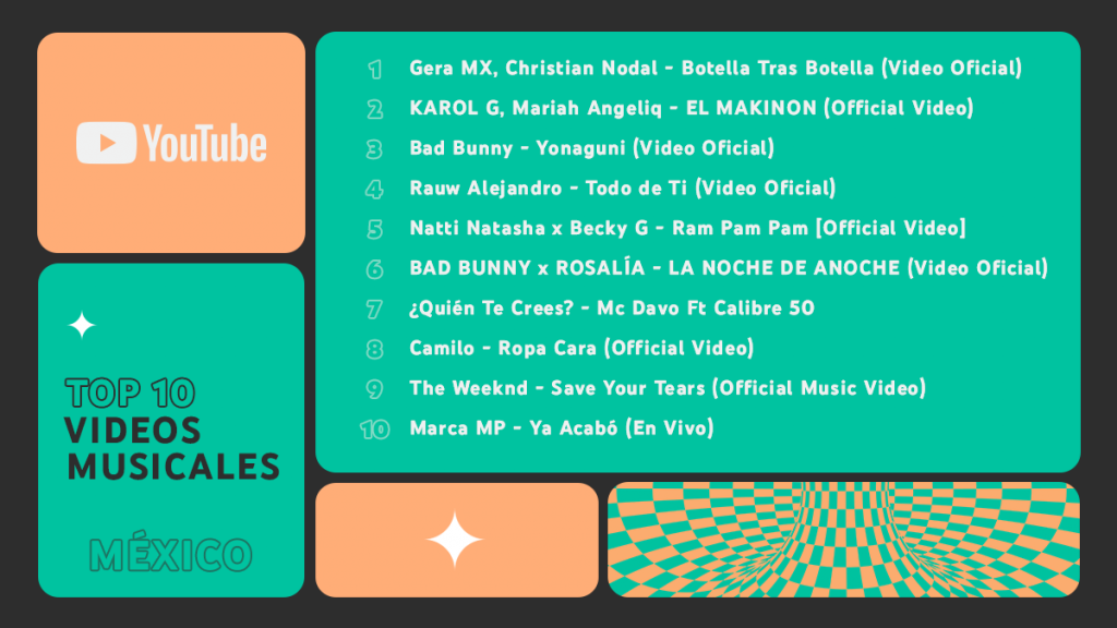 Kimberly Loaiza y Christian Nodal, los reyes de YouTube en México - top10-musivideo-1024x576