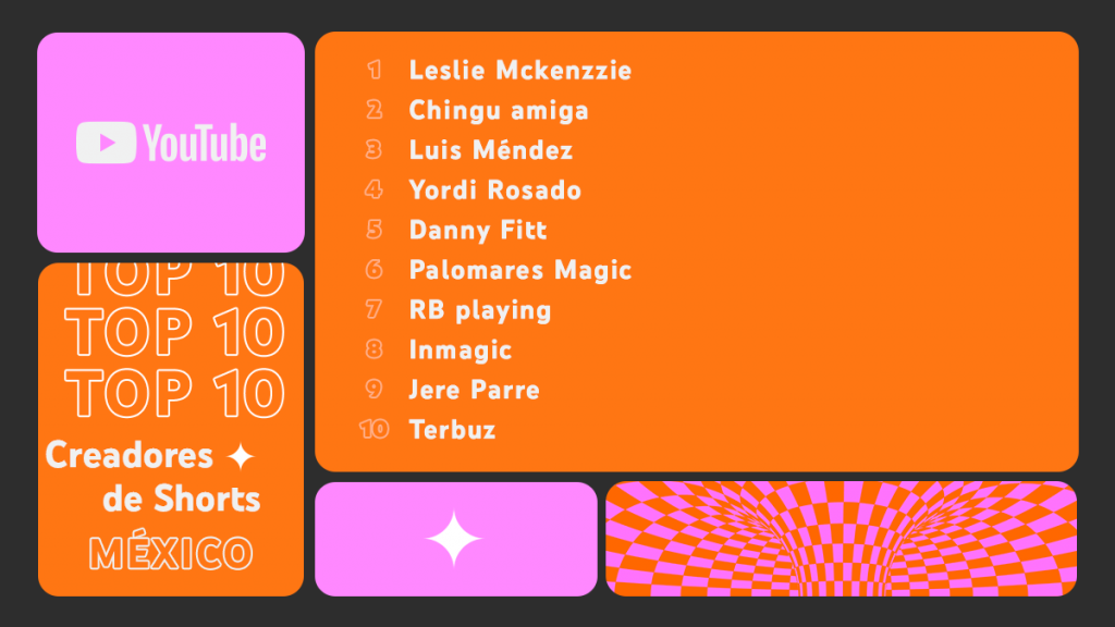 Kimberly Loaiza y Christian Nodal, los reyes de YouTube en México - top10-shortcreators-1024x576