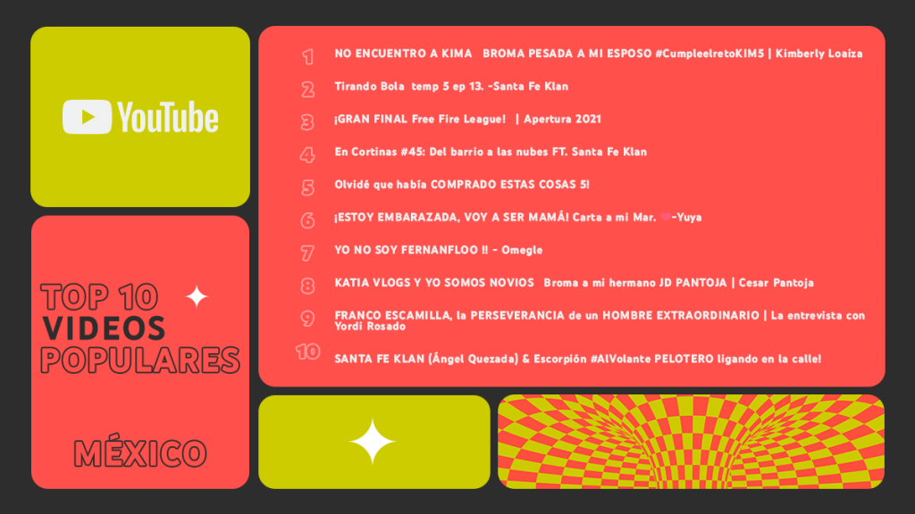 Kimberly Loaiza y Christian Nodal, los reyes de YouTube en México - top10-trendingvideos-1024x576