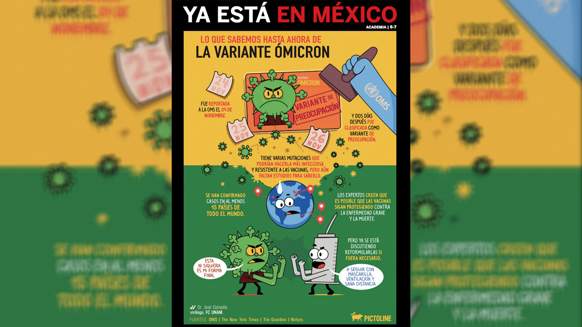 Gaceta UNAM: Lo que sabemos hasta ahora de la variante Ómicron