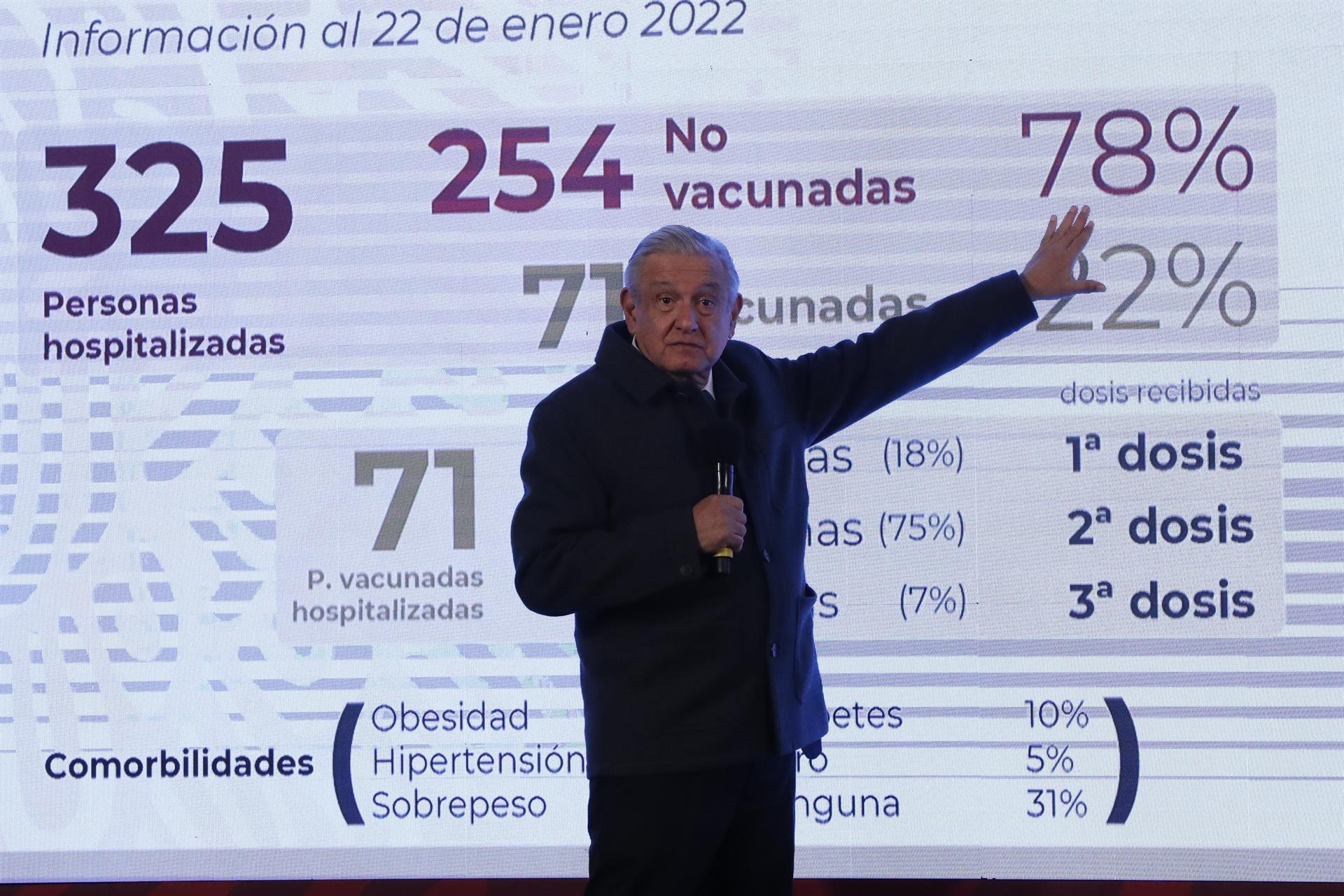 Pese a récords de casos, AMLO asegura que pandemia disminuye en México