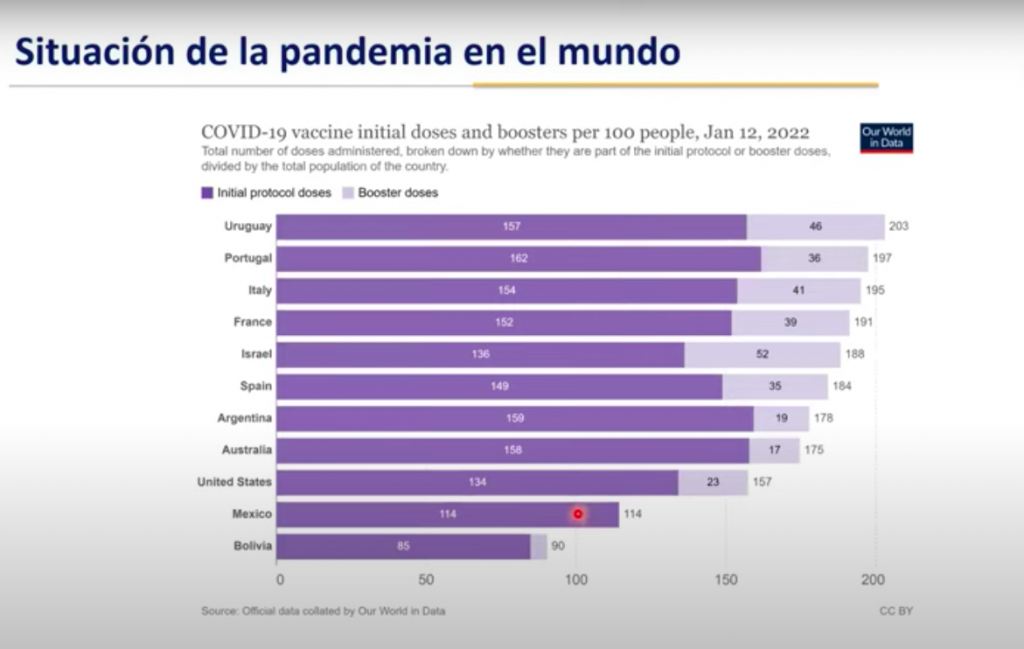 México no reporta a nivel internacional número de dosis de refuerzo aplicadas, revela especialista - aplicacion-de-vacunas-en-mexico-1024x649