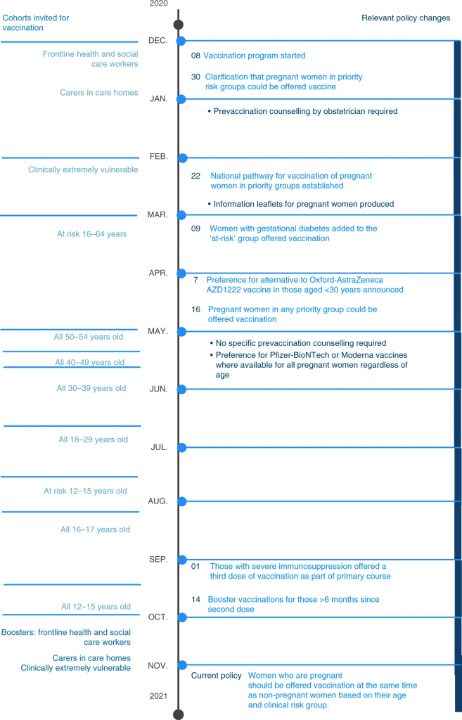 Estudio sugiere que COVID-19 conlleva más riesgos al final del embarazo - estudio-mujeres-embarazadas-657x1024