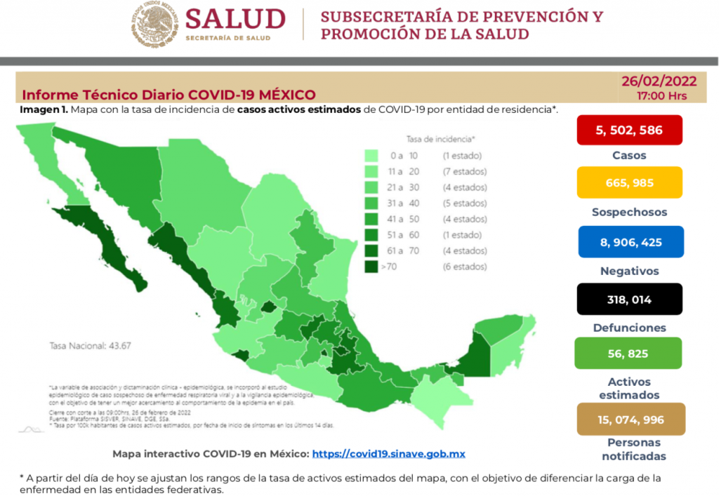 México registró, en las últimas 24 horas, 13 mil 459 casos y 331 muertes por COVID-19 - comunicado-tecnico-diario-26-febrero-1024x707