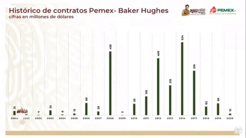 En Pemex no hay empresas consentidas: Octavio Romero - contratos-baker-hughs-pemex-1024x575