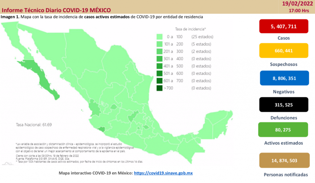 México registró, en las últimas 24 horas, 19 mil 857 casos y 470 muertes por COVID-19 - informe-tecnico-diario-19-febrero-1024x596