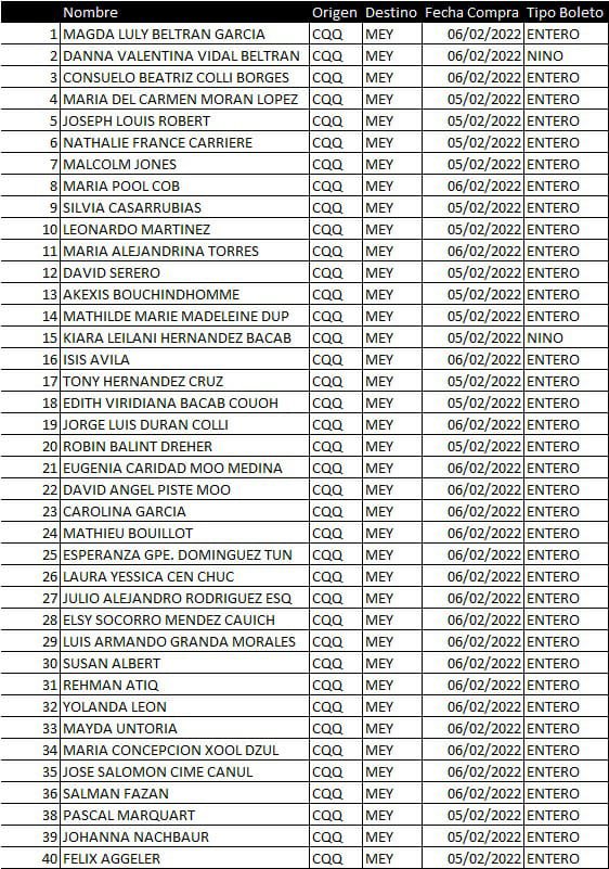 Volcadura de autobús sobre la carretera Mérida-Cancún deja al menos ocho muertos - lista-acciddente-merida-cancun