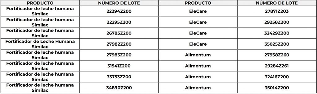 Cofepris alerta por retiro del mercado de fórmulas infantiles - lotes-lecha-fortificador-1024x305