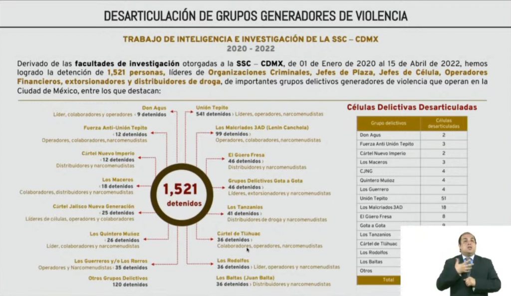 Unión Tepito, el grupo criminal con más detenidos en los últimos dos años - ssc25042022-1024x593