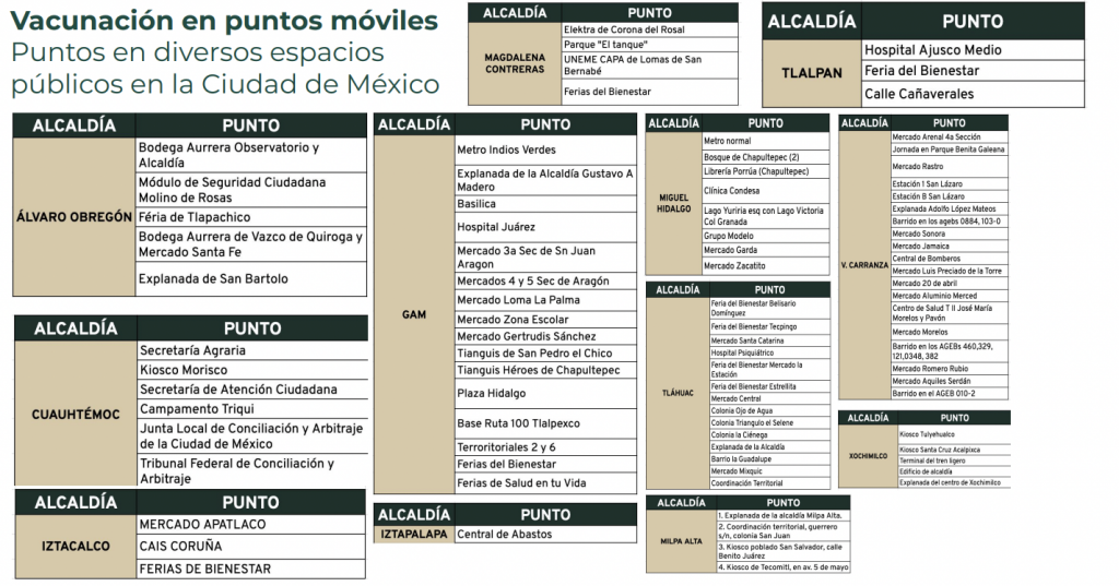 Concluye vacunación masiva contra COVID-19 en México - vacunacion-en-cdmx-2022-04-30-a-las-84100-am-1024x537