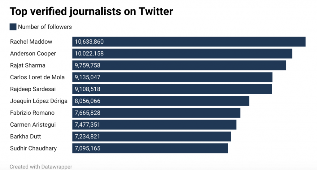López-Dóriga. primer lugar en Instagram de acuerdo al ranking de medios de noviembre - captura-de-pantalla-2022-05-18-a-las-91048-1024x549